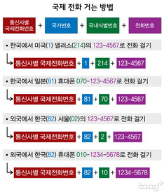 라면 끓이기보다 간단한 '국제전화 거는 법'