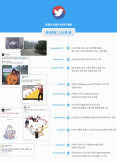 '트위터 10주년' 국내 10대 이슈 선정&hellip;싸이, 김연아, 세월호 까지
