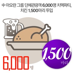 中 아오란 그룹 단체관광객 6,000명 치맥파티, 치킨 1,500마리 투입