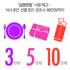 '김영란법' 시행 예고&hellip;식사 3만&middot;선물 5만&middot;경조사 10만원까지