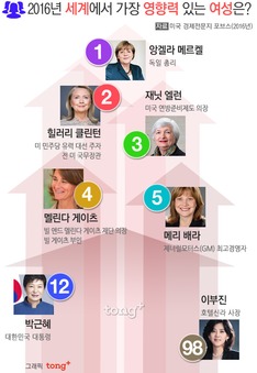 2016년 세계에서 영향력 있는 여성 12위는 '박근혜', 1위는?