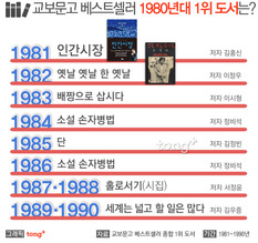 35년 간 역대 한국 독자들이 선택한 베스트셀러 1위 도서는?