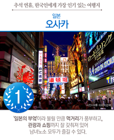 추석 연휴, 한국인에게 가장 인기 있는 여행지 TOP10
