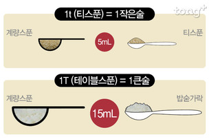 [알쏭달쏭 요리 상식] &ldquo;한 큰술, 한 작은술, 한 꼬집?&rdquo;