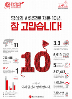한국인 73명당 1명이 참여하는 '신생아살리기 모자뜨기캠페인' 벌써 10살