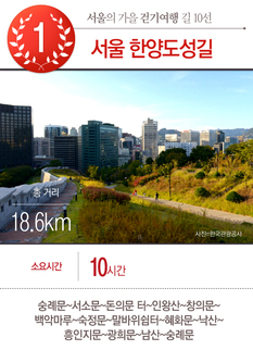 11월, 단풍보며 걸어볼까? 서울의 가을 걷기여행길 10선