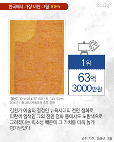 김환기 천하! 한국에서 가장 비싼 그림 Top5
