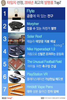 신기한 '공중 부양 전구', 타임지 선정 2016년 최고 발명품 TOP7