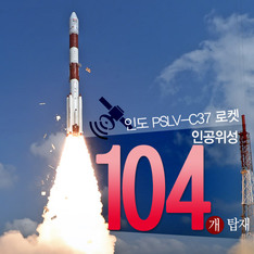 인도, 세계 최다 104개 인공위성 탑재 로켓 발사