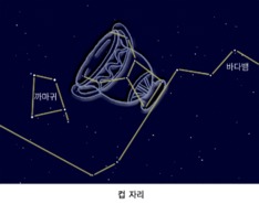 [별자리 이야기] 컵 자리