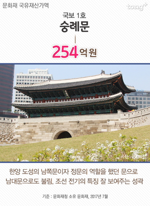 국유재산가액 TOP5, 2위는 '구 서울역사' 158억원&hellip; 1위는?