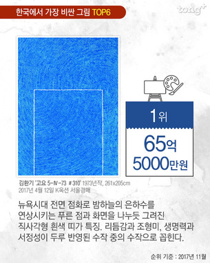 김환기 신화는 어디까지? 한국에서 가장 비싼 그림 TOP6