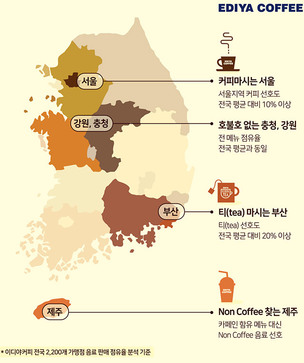 서울은 coffee, 부산은 tea&hellip;지역별 선호하는 음료