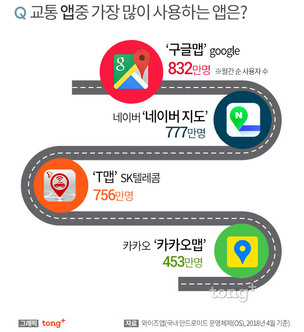국내에서 가장 많이 사용하는 교통앱 1위 '구글맵'