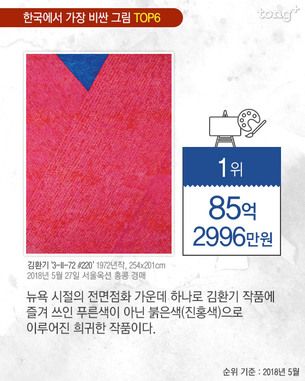 김환기 '붉은 점화' 또 신기록, 한국미술품 최고가 TOP6