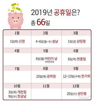 2019년 월별 공휴일은?&hellip;공휴일 수는 '총 66일'