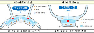 인천공항 입국장 면세점, 31일 국내 최초 개장&hellip;3개소 운영