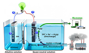 이산화탄소를 물에 녹여 전기&middot;수소 만드는 기술 개발