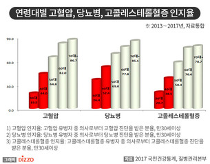 한국인의 주요 사망원인 '심뇌혈관질환' 예방을 위한 생활수칙은?