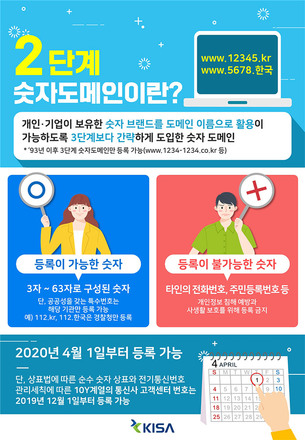 숫자 상표&middot;전화번호 등 숫자 브랜드, 내년 4월부터 인터넷주소로 사용 가능