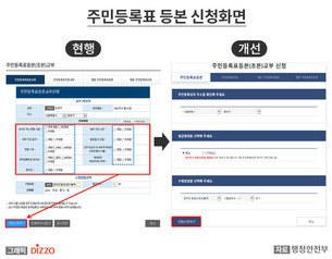 인터넷 주민등록표등초본 발급 간편해진다! 27일 초간단 발급 서비스 개시