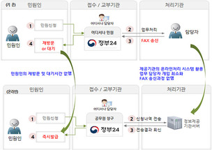 주민센터에서도 신청 즉시 발급! 납세증명서 등 국세증명 14종 발급 서비스 개선