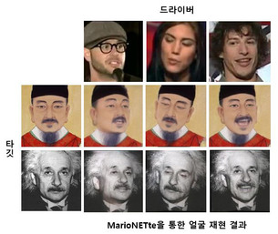 사진 한 장으로 다양한 표정 구현! 하이퍼커넥트, 얼굴 재현 영상 만드는 AI 기술 공개