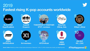 트위터,  2019 K-POP 트윗량으로 본 국가 TOP10 순위 공개