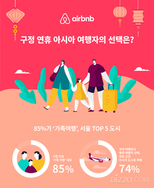 구정 연휴 아시아 여행자의 선택은...85%가 '가족여행', Top5 도시에 '서울'