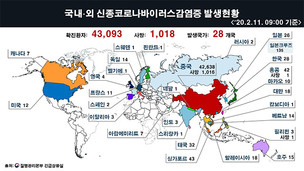 '신종 코로나' 28번째 확진자 발생! 명지병원에서 격리 중