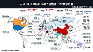 대구에서 '코로나19' 확진자 1명 추가! 31번째 환자도 해외 여행력 없는 한국인