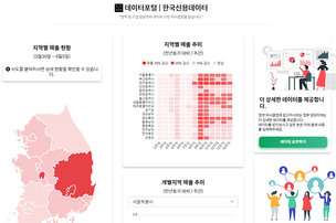 지역별 매출 추이를 한눈에! 한국신용데이터, '데이터포털' 오픈