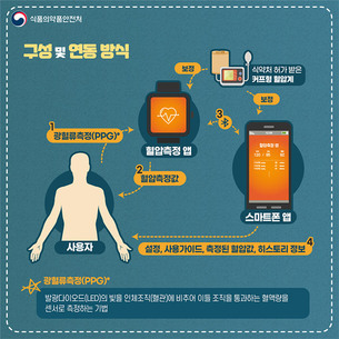 식약처, 스마트 워치로 혈압 측정하는 모바일 앱 의료기기 허가
