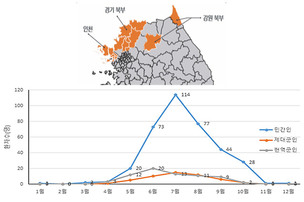 국내 말라리아 환자 90%, '인천, 경기&middot;강원 북부'에서 발생&hellip;감염 예방 수칙은?
