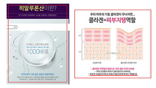 피부 보습&middot;탄력 효과? '콜라겐 일반 식품' 과대광고 416건 적발