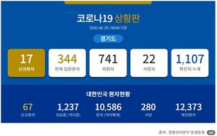 경기도, 다단계&middot;후원방문&middot;방문판매업체 6월 20일 부터 7월 5일까지 집합금지 명령