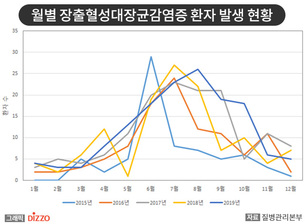 최근 '장출혈성대장균' 집단 감염 사례 발생, 예방법은?