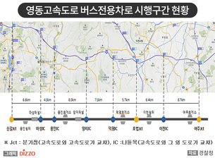 12월부터 영동선 버스전용차로 구간 바뀐다&hellip;총 시행 구간 20.1km 단축