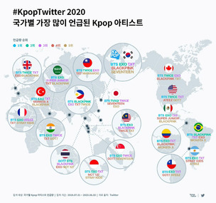 트위터, 전세계 가장 많이 언급된 K-POP '방탄소년단'&hellip; 많이 언급된 곡은?