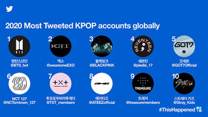 방탄소년단(BTS), 전세계 가장 많이 언급된 트위터 4년 연속 1위