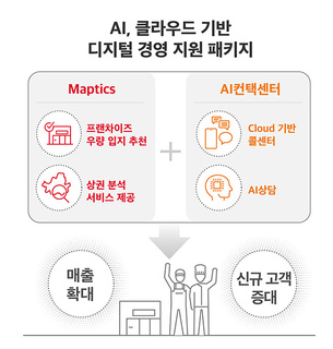 AI와 클라우드 활용해 소상공인 경영 돕는다&hellip;SKT, 프랜차이즈 업계에 디지털 경영 활동 지원