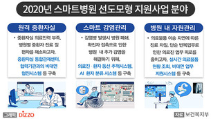 보건복지부, 감염병 대응 3개 분야 '스마트병원' 선도모델 발표
