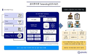 포티투마루, 인공지능 OCR-NLP 솔루션 '텍스탠딩' 출시
