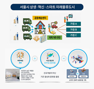 서울&middot;인천&middot;창원 등 스마트 물류체계 전환 본격화