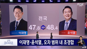 [제20대 대선] 방송 3사 출구조사 '윤석열 48.4% vs 이재명 47.8%' 초접전