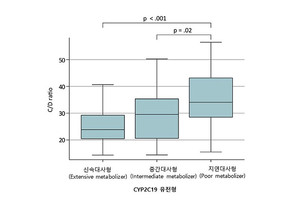 서울대병원, 한국인 최적의 뇌전증 혈중 약물 농도 범위 제시