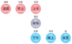 새벽부터 후후년까지~ 중국어 시간사