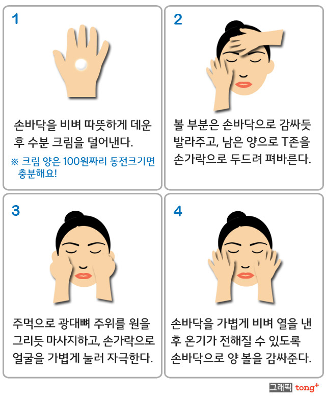 얼굴이 건조할 때 중건조 수분크림이 가장 효과가 있다