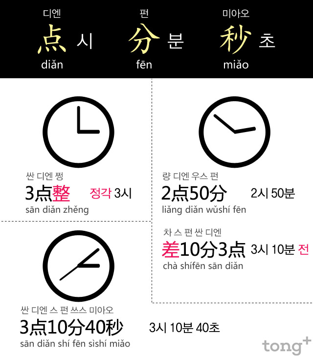 중국어 시간 읽는 법