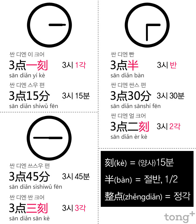 중국어 시간 읽는 법